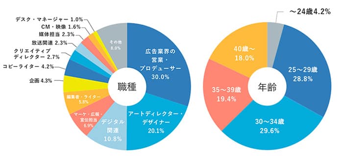 マスコミ業界転職ならマスメディアン 評判は 向かない人は